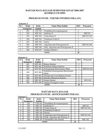 Daftar Mata Kuliah S1