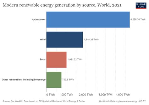 15 Green Energy Trends For 2023 Mouser