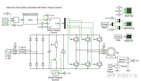 Plecs 应用范例（39）：采用dtc控制的感应电机驱动（induction Machine Drive Controlled With