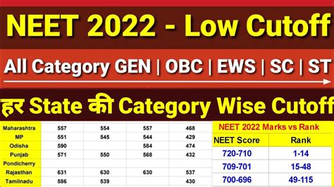 NEET State Wise Cutoff Analysis हर State क Category Wise Cutoff