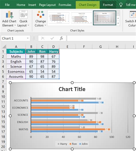 Clustered Bar Chart In Excel How To Create Easy Examples