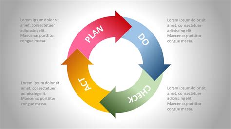 So Gestalten Sie Eine Powerpoint Folie F R Den Pdca Zyklus