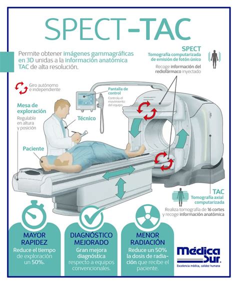 SPECT TAC Nuclear Medicine Nuclear Medicine Imaging Radiology