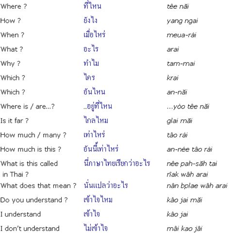 Basic Thai Language For Beginner Pdf