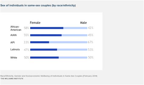 Race Ethnicity Gender And Socioeconomic Well Being Of Individuals In