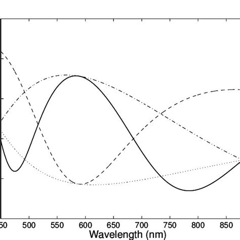 Multiple reflection within a thin-film structure. | Download Scientific Diagram