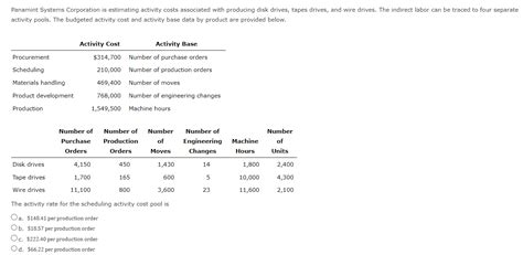 Solved Panamint Systems Corporation Is Estimating Activity Chegg