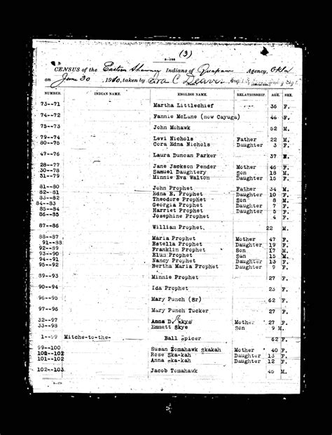 1910 Eastern Shawnee Census – Access Genealogy