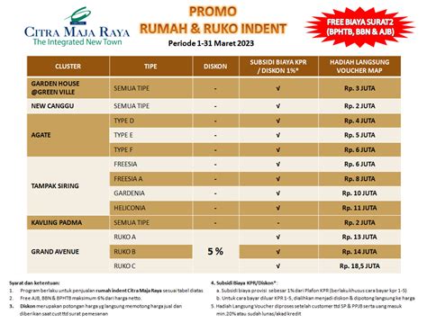 Best Deals Katalog Promo Citra Maya Raja