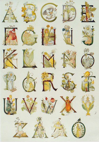 Swedish Alphabet | Alphabet art, Swedish alphabet, Alphabet poster