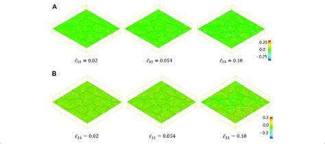 Distributions Of Plastic Strain ε P 13 On The Plane S In