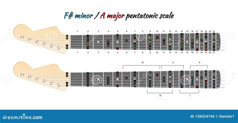 Pentatonic Guitar Scale Diagram, Minor or Major Stock Illustration ...