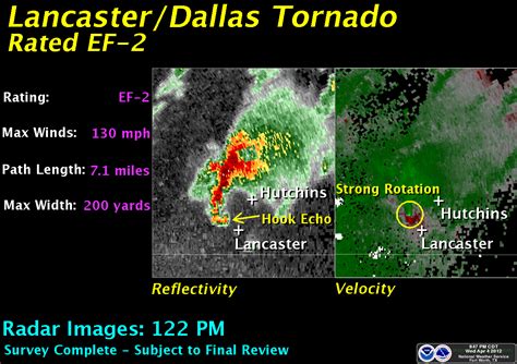 NWS Ft. Worth