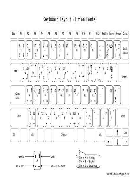 Keyboard Layout (Limon Fonts)