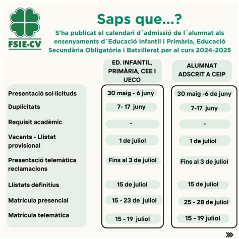 Calendario De Admisi N Y Matr Cula Para E Infantil Primaria Y