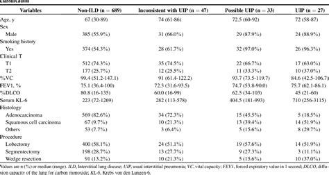 Table 1 From Outcomes After Lobar Versus Sublobar Resection For