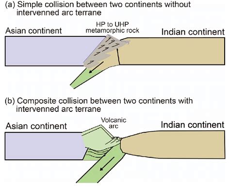 Collision Zone Diagram