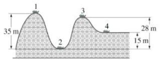 A Roller Coaster Car Shown In The Figure Below Is Pulled Up To Point 1