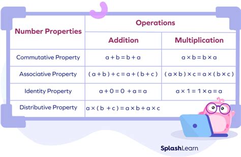 All Properties For Math