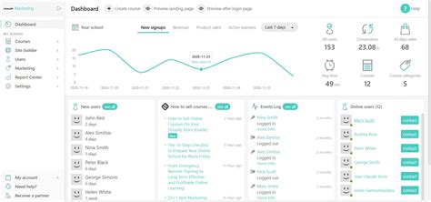 Learnworlds Review 2024 The Best Rated Online Course Platform LMS