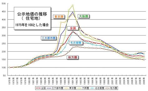 万字详解：日本经济是如何腾飞的？“失去的三十年”是广场协议的锅吗？ 哔哩哔哩