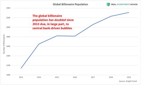 Us Population 2024 In Billions 2024 Ronna Chrystel