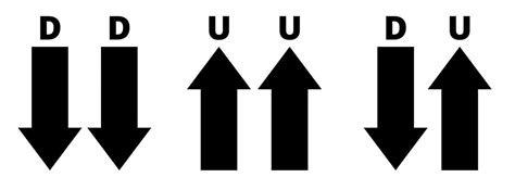 Wagon Wheel Guitar Chords No Capo with strumming pattern