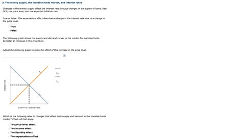 Solved 3 The Money Supply The Loanable Funds Market And