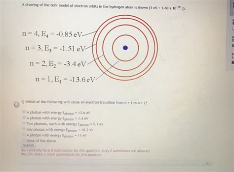 Solved A ng of the Bohr model of electron orbits in the atom | Chegg.com