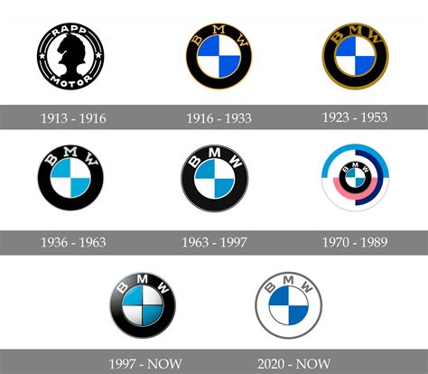 bmw logo  symbol meaning history png brand