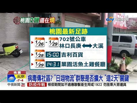 病毒傳社區 日翊物流群聚是否擴大 這2天關鍵│中視新聞 20220206