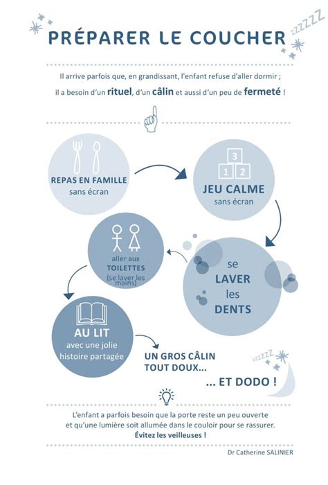 Sommeil De L Enfant Quel Rituel Du Coucher Mpedia Fr