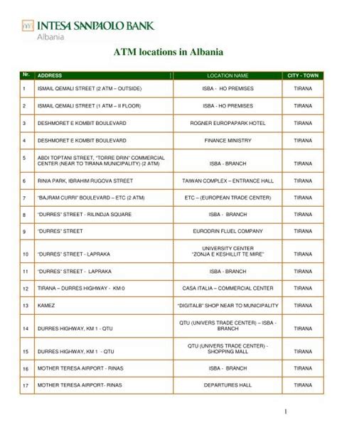 ATM locations in Albania - Intesa Sanpaolo Bank Albania