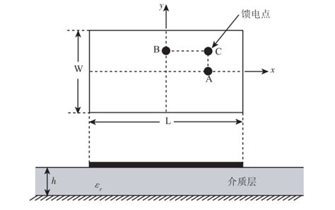 Hfss 双频微带天线设计与仿真 Csdn博客