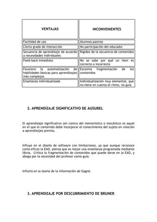 Teor As Del Aprendizaje Y Tics Santiago Ferrer Marqu S Pdf