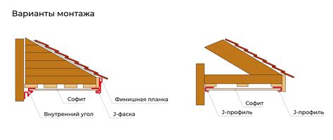 Купить софиты для подшивки кровли в Москве по привлекательной цене