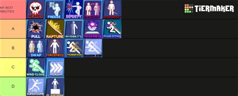 Blade Ball Tier List (Community Rankings) - TierMaker