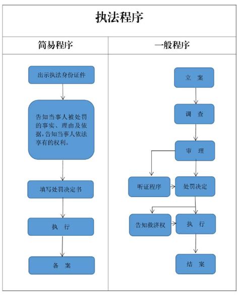 重庆市万州区城市管理局执法主体等信息重庆市万州区人民政府