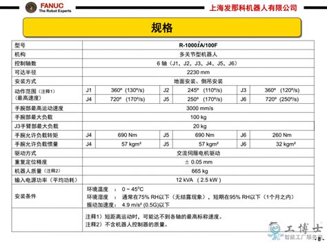 Fanuc R Ia F