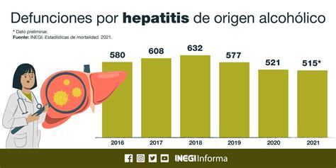 Inegi Informa On Twitter Hoy Es D A Mundial Contra La Hepatitis En