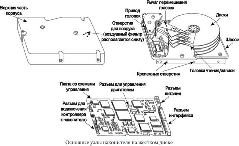 Все узлы жесткого диска