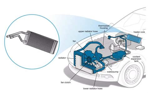 6 Reasons Why Your Car Heater Isnt Working Properly