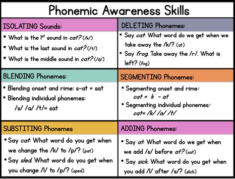 Tips And Activities For Phonemic Awareness Sarahs Teaching Snippets