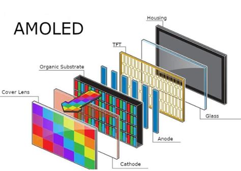 What Is The Difference Between Pmoled And Amoled