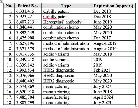 When did Mylan agree to launch its Herceptin biosimilar? — Markman Advisors