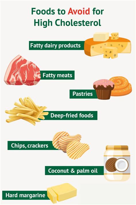 High Cholesterol Foods To Avoid List High Cholesterol Foods