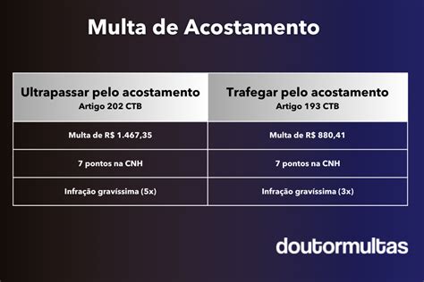 Multa Por Trafegar No Acostamento Valor Pontos E Como Recorrer