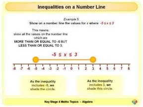 Inequalities On A Number Line Ks4 Teaching Resources