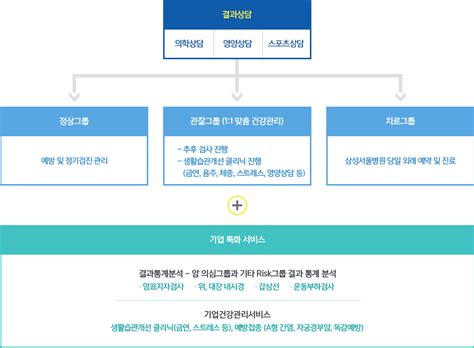 삼성서울병원 건강의학센터법인