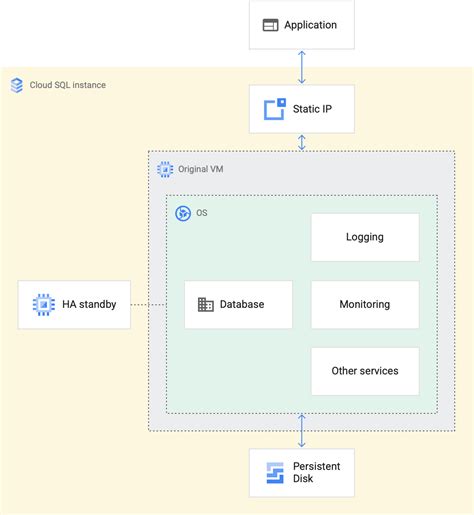 Google Cloud PostgreSQL Setting Up Cloud SQL For PostgreSQL Made Easy